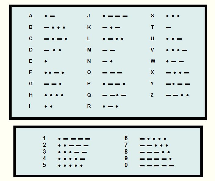 MORSE CODE CHART: Check out our Ohm's law watches, desk clocks, wall clocks, 