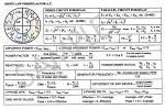 Laminated Ohms Law Formula Card for AC and DC - 2 Sided