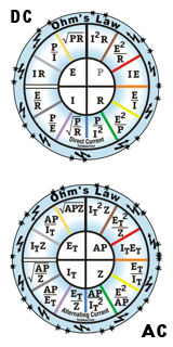 Ohms Law Glossy Decals AC or DC - Your Choice 2inch diameter Stickers