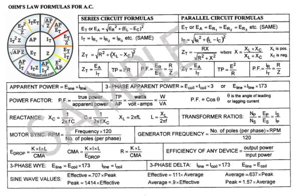 Ac Ohm's law formula card