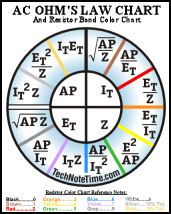 AC Ohm's Law Power Wheel Chart